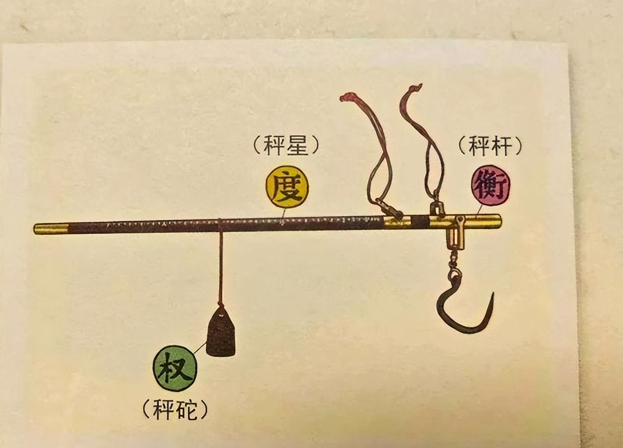 江南体育APP-我国的“斤”用了3000年，为何与国际接轨后，恰好相当于500克？